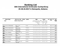 2017_Ranking_List-page-001